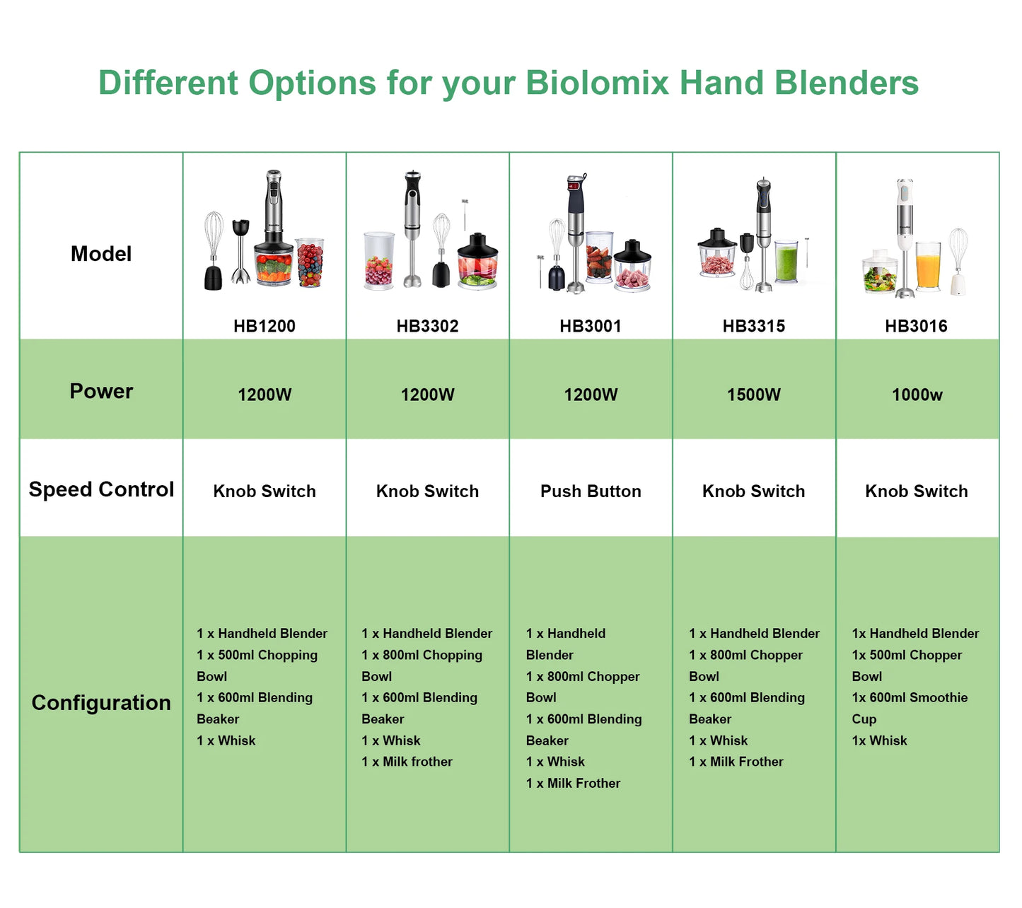 Biolomix 4 in 1 High Power 1200W Immersion Blender