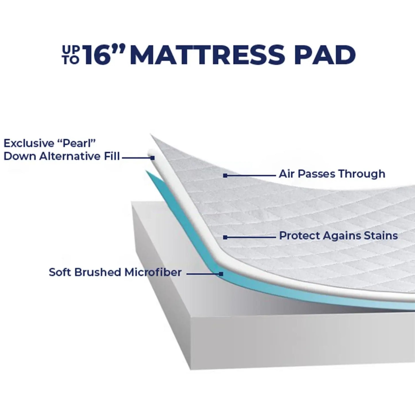 Lux Decor Quilted Mattress Pad With Elastic Fitted Cover