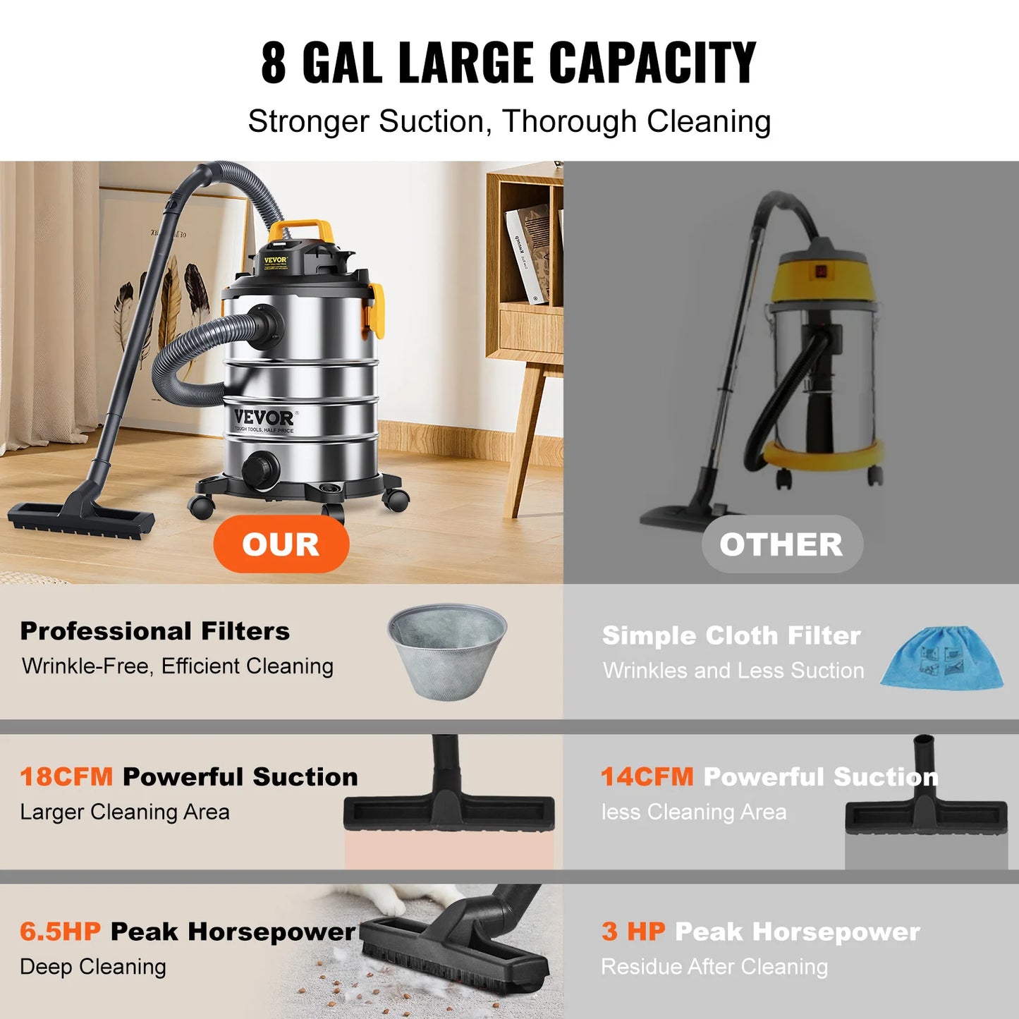SucceBuy Stainless Steel Wet Dry Shop Vacuum Industrial Grade