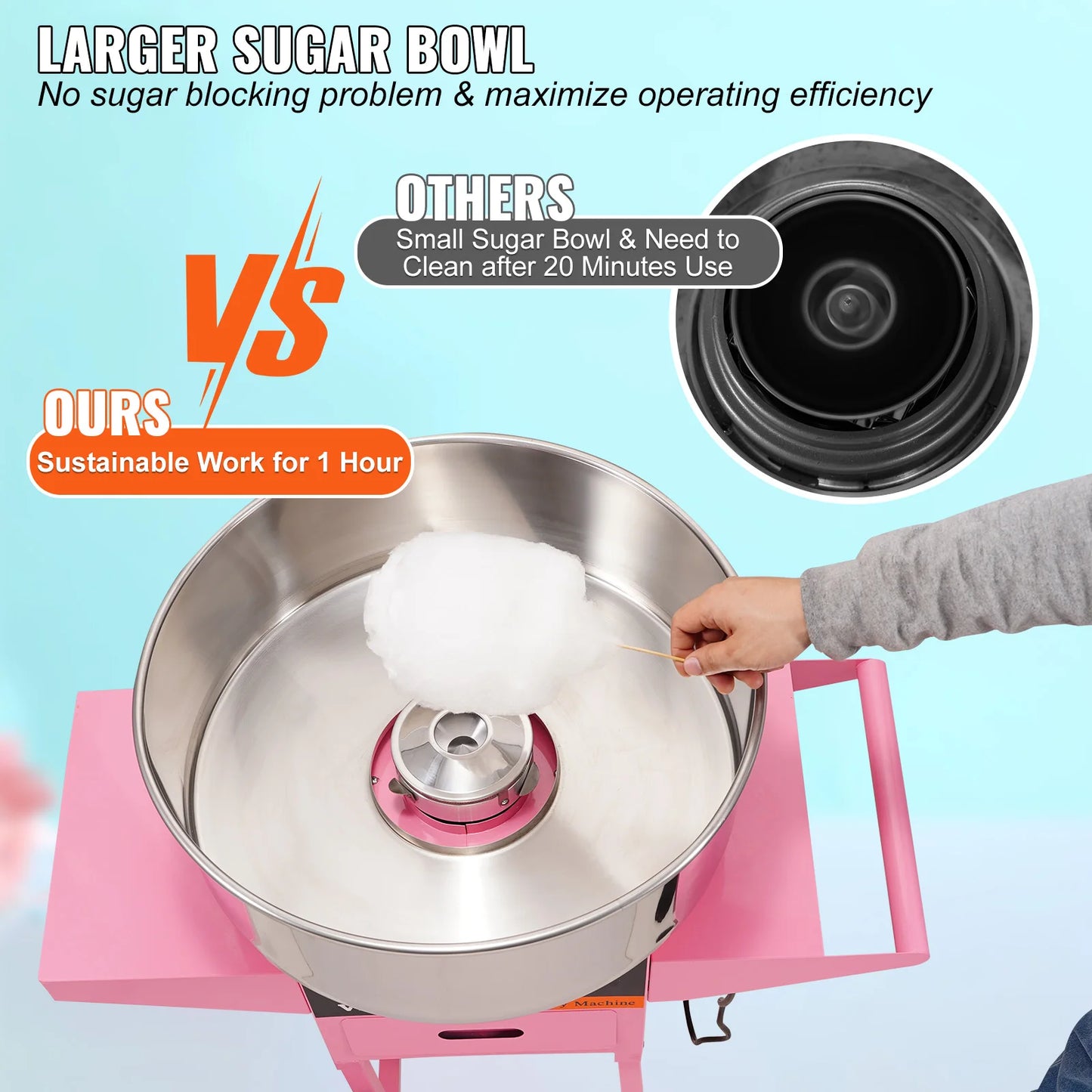 Succebuy Electric Cotton Candy Machine With Cart For Quick Treats