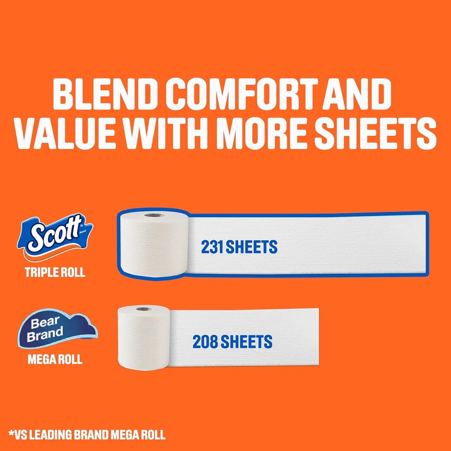 Toilet Paper 12 Triple Rolls Septic Safe Premium Quality