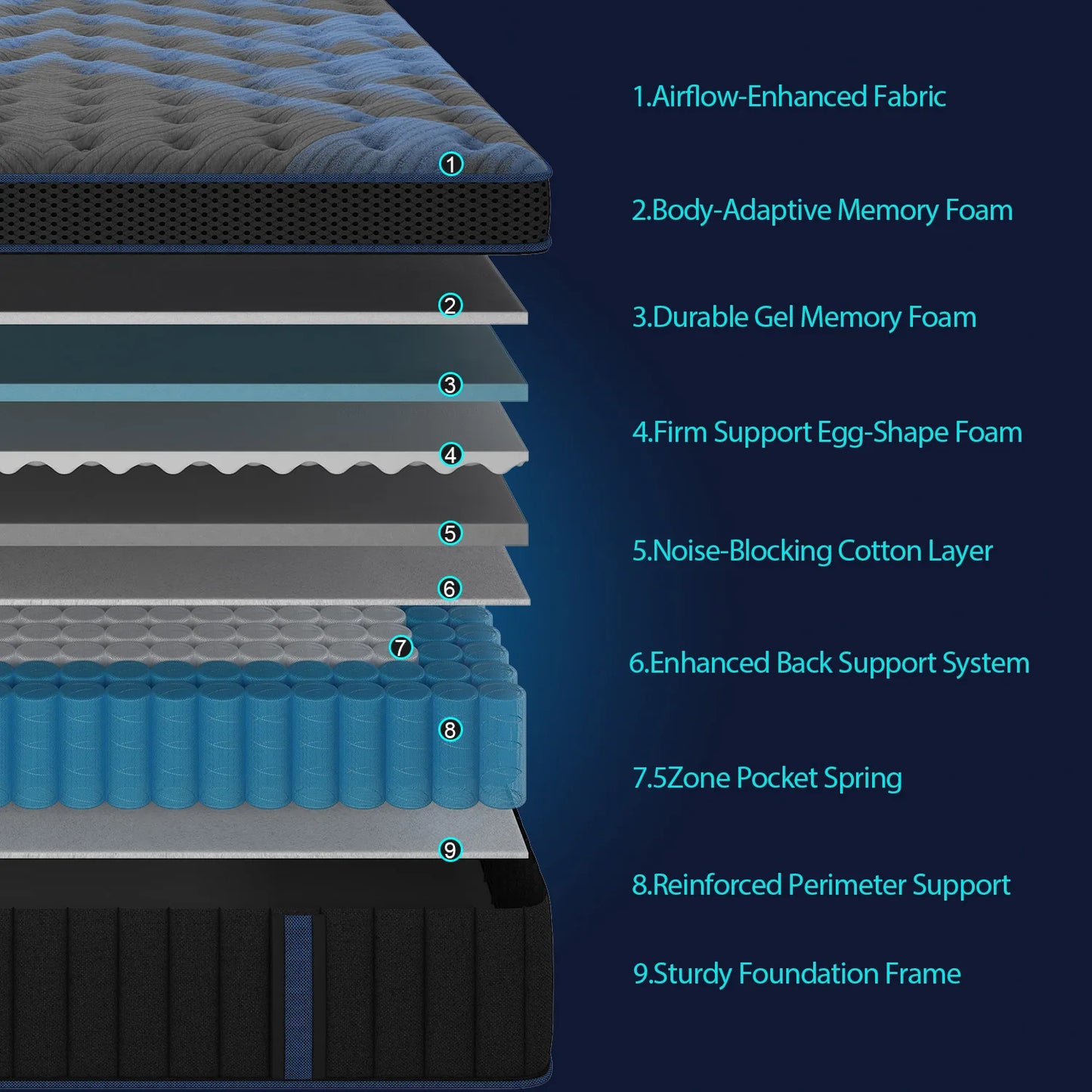 SweetloveCN Gel Memory Foam Hybrid Pocket Spring Mattress