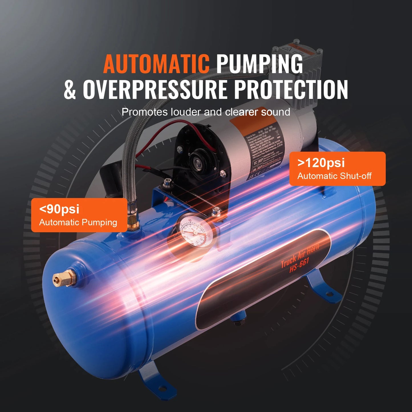 Succebuy 12V Air Compressor With Tank 120 PSI Onboard System