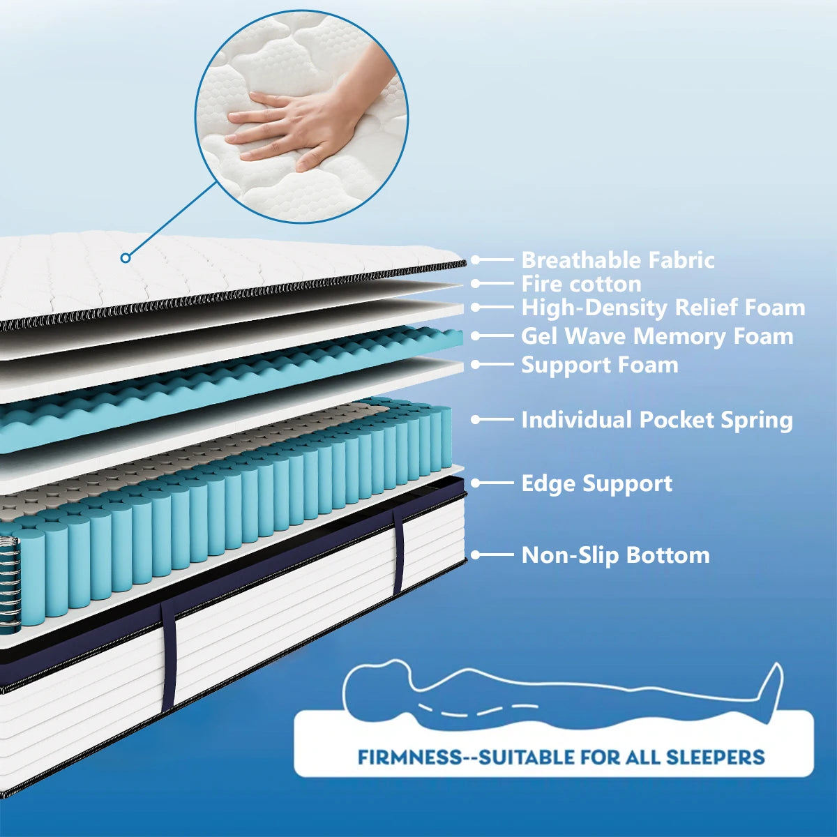 Amztree Gel Memory Foam Hybrid Mattress With Pocket Springs