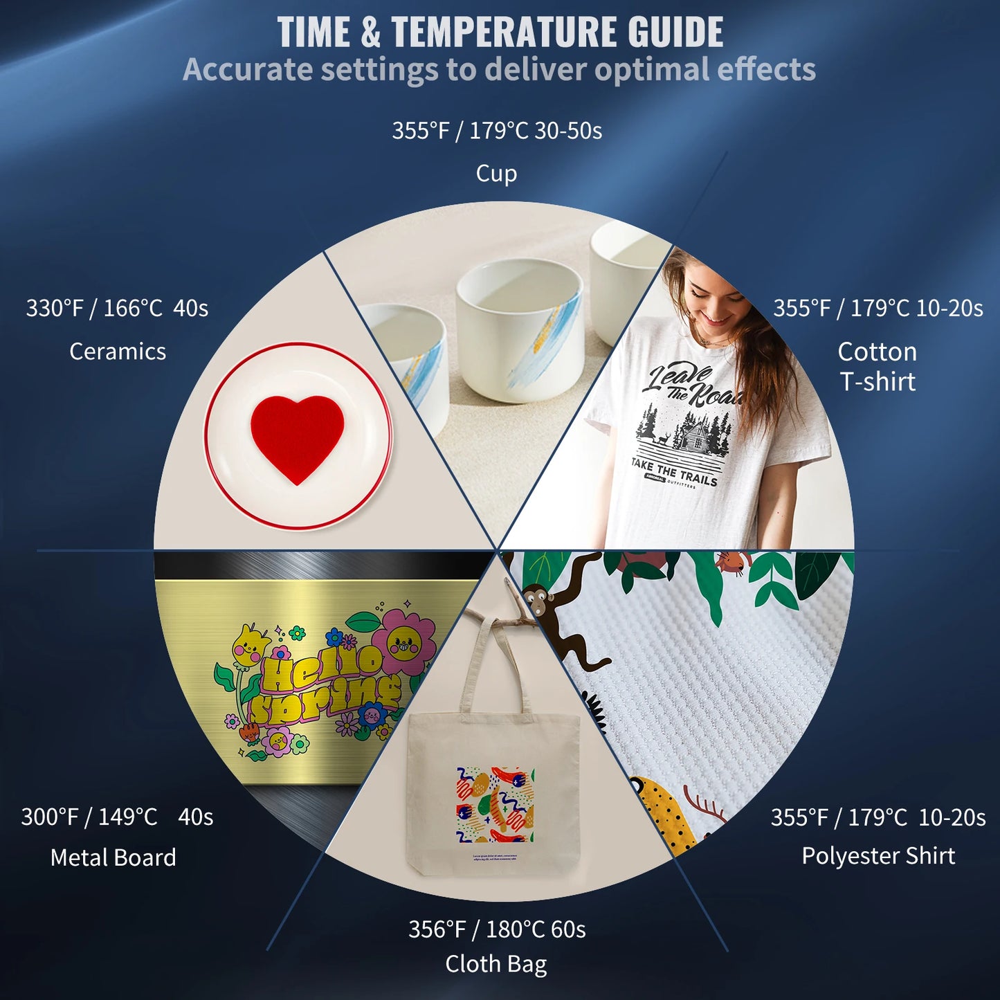 Succebuy 5 in 1 Heat Press Sublimation Machine for Fabrics