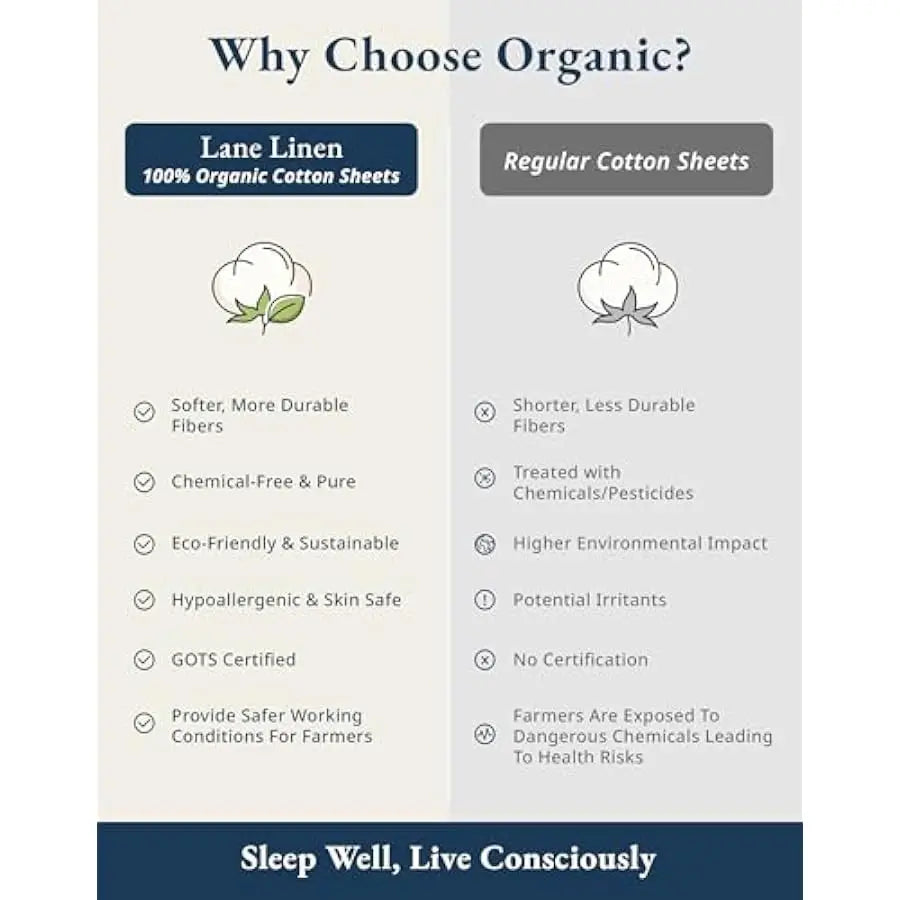 Organic Cotton Percale Sheet Set 4 Piece Deep Pocket GOTS Certified